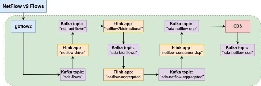 nfv-lab-cds-pipeline